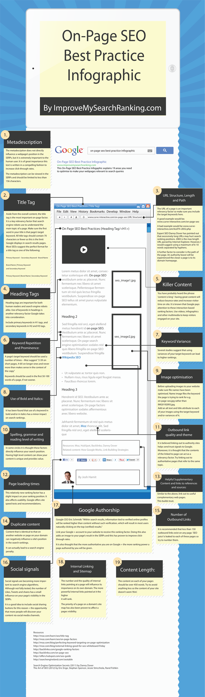 On Page SEO Best Practices