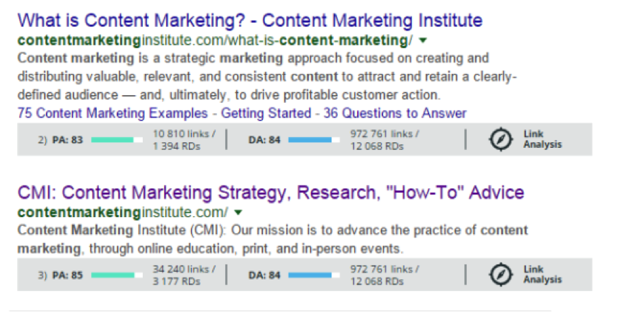 What is Content Marketing